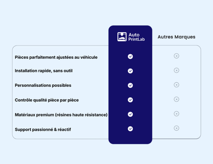 Volkswagen Golf 4 ventilation clips GTI logo